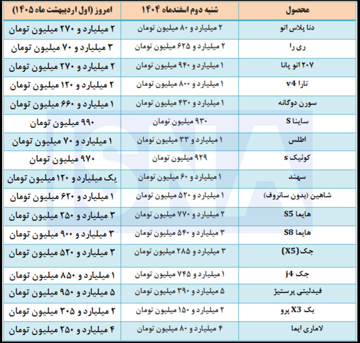 نگاهی به روند ۶۰ روزه قیمت خودرو در بازار + جدول قیمت