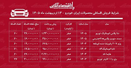 شرایط جدید فروش اقساطی محصولات ایران خودرو در بازار
