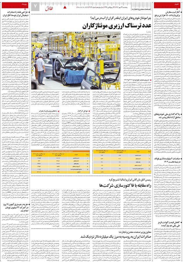 صفحه هفت