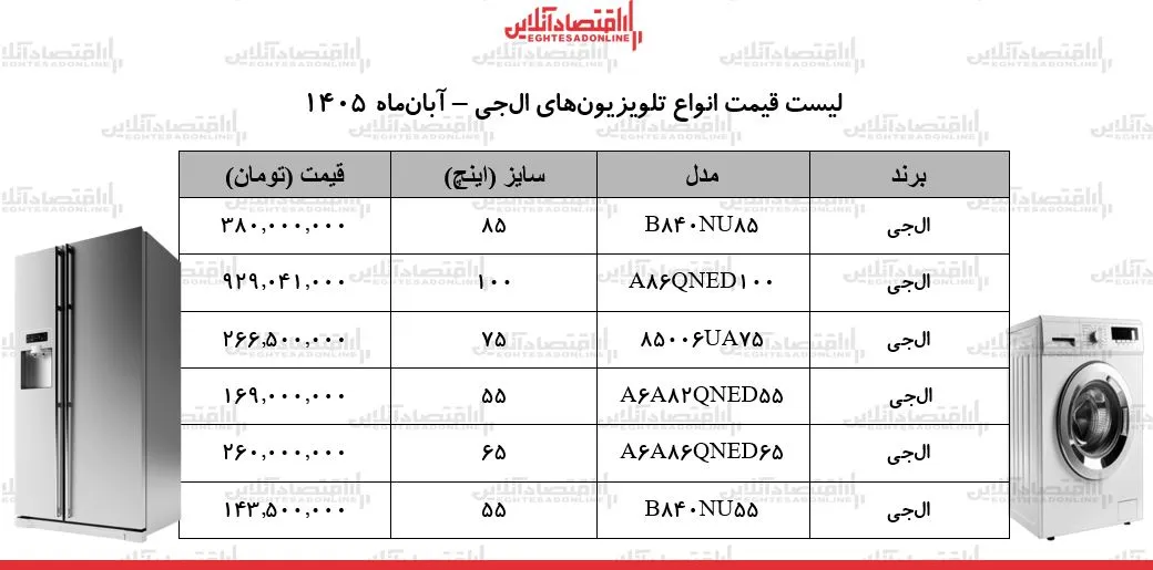 ط ط