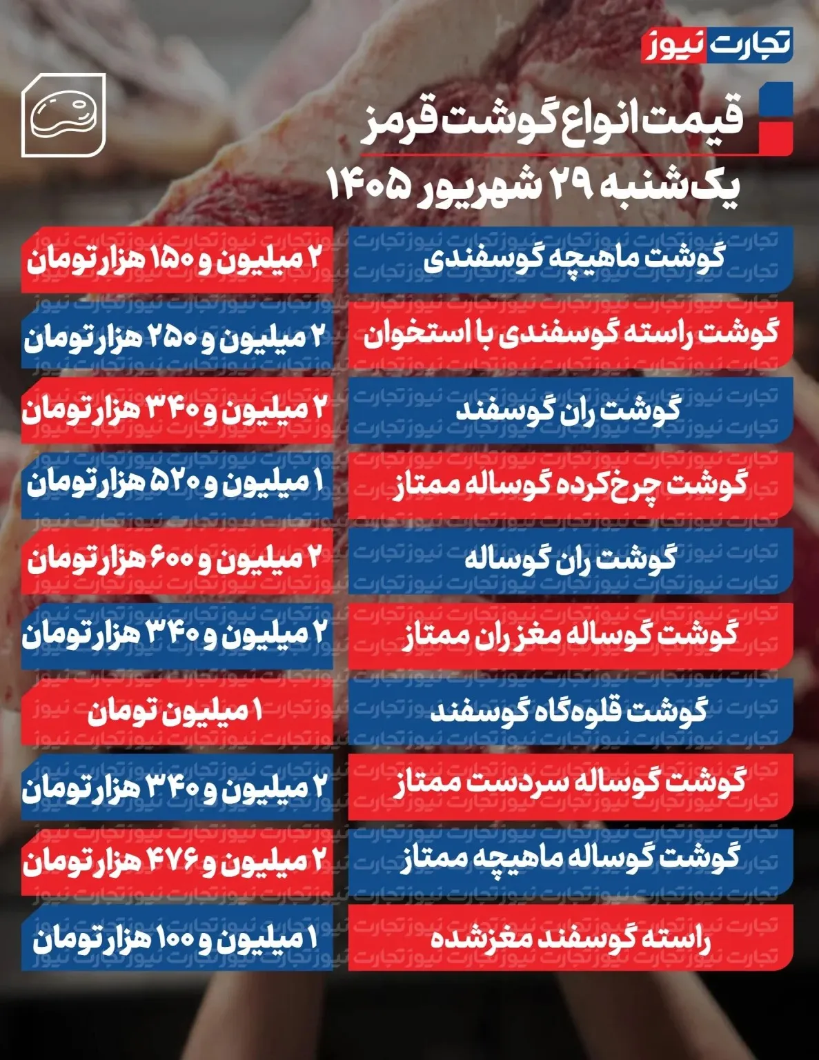 قیمت گوشت قرمز امروز یکشنبه ۲۹ شهریور ۱۴۰۵/ ران گوسفندی چند شد؟ + جدول