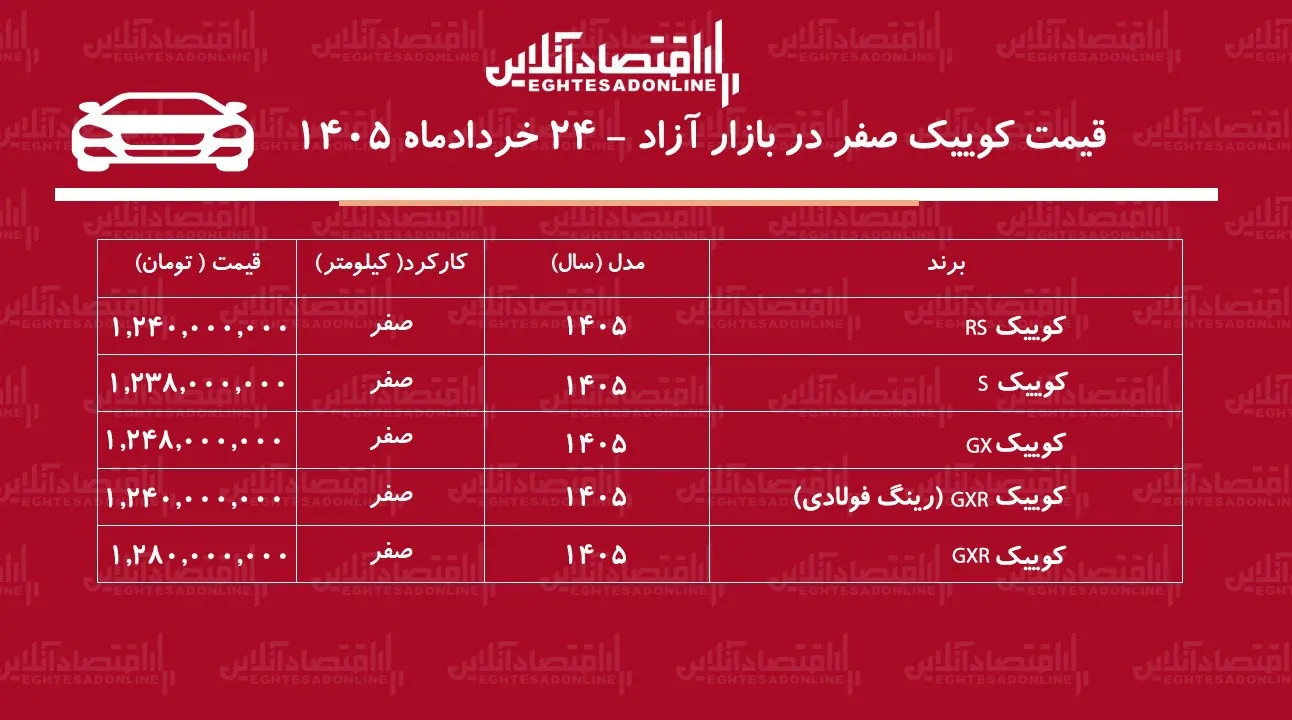 سقوط دسته جمعی قیمت خانواده کوییک/ حباب قیمت کوییک ترکید+ جدول خردادماه ۱۴۰۵