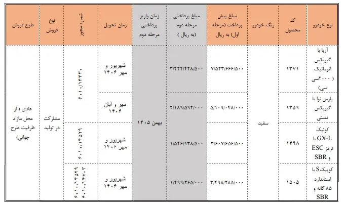 شرایط ثبت نام پیشی فروش سایپا مرداد ۱۴۰۵/ بدون قرعه کشی و فقط با ۳۶۰ میلیون تومان خودرو بخرید + لینک