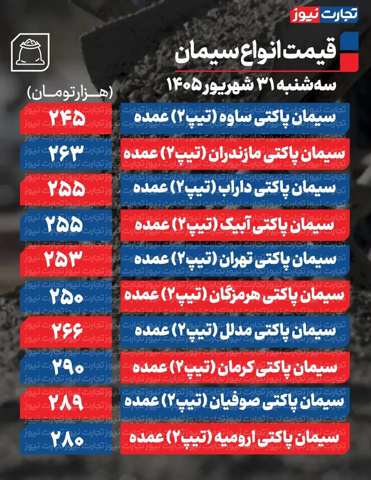قیمت سیمان امروز سهشنبه ۳۱ شهریور ۱۴۰۵/ سیمان پاکتی چند؟ + جدول