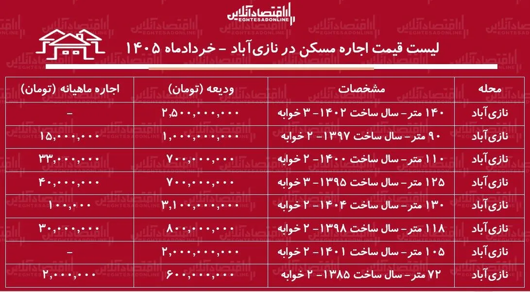 س س