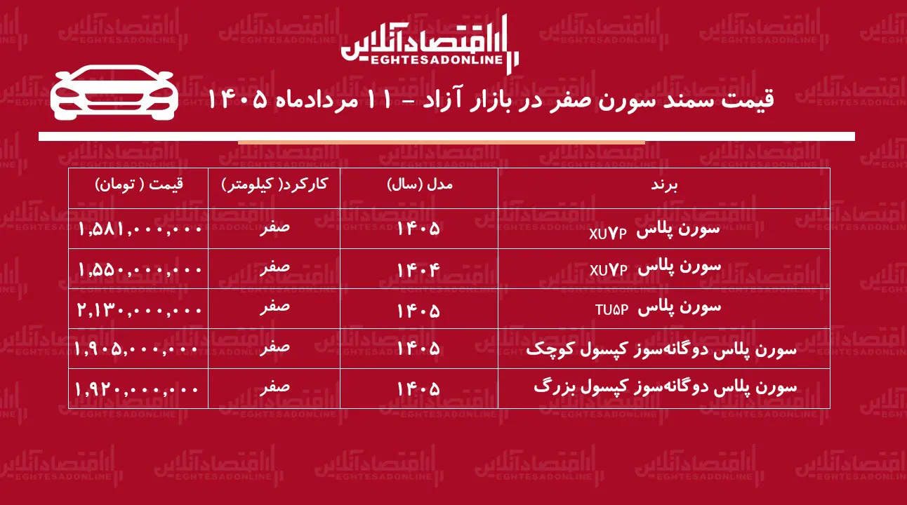 کاهش قیمت سمند سورن کاهش قیمت سمند سورن