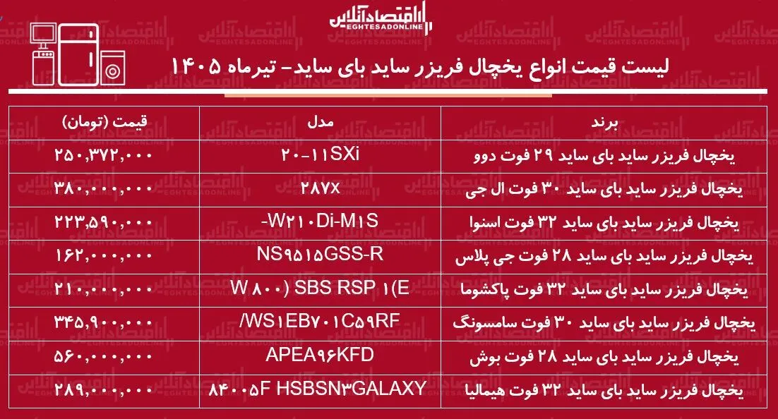 قیمت جدید انواع یخچال ساید بای ساید ۱ تیر ۱۴۰۵ | ساید بای ساید بوش، ال جی، سامسونگ، هیمالیا و...چند شد؟ + جدول