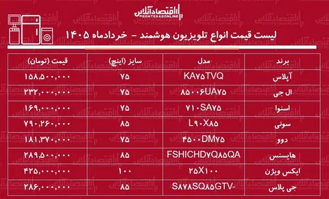 قیمت انواع تلویزیون‌های سایز بزرگ ۱۶ خرداد ۱۴۰۵+ جدول