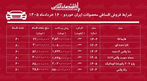 شرایط جدید فروش اقساطی محصولات ایران خودرو در بازار + جدول خردادماه ۱۴۰۵