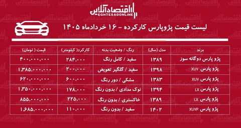 قیمت پژوپارس کارکرده+ جدول خردادماه ۱۴۰۵