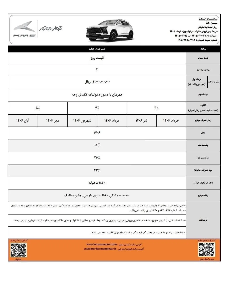 آغاز فروش مشارکت در تولید ۴ محصول کرمان موتور -خرداد۱۴۰۵ (+زمان، شرایط واسامی خودروها) آغاز فروش مشارکت در تولید ۴ محصول کرمان موتور -خرداد۱۴۰۵ (+زمان، شرایط واسامی خودروها)