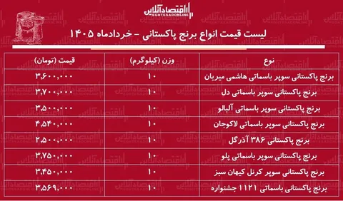 قیمت انواع برنج پاکستانی ۱۰ خرداد ۱۴۰۵+جدول