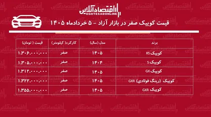ریزش قیمت کوییک در بازار آزاد + جدول خرداد ۱۴۰۵