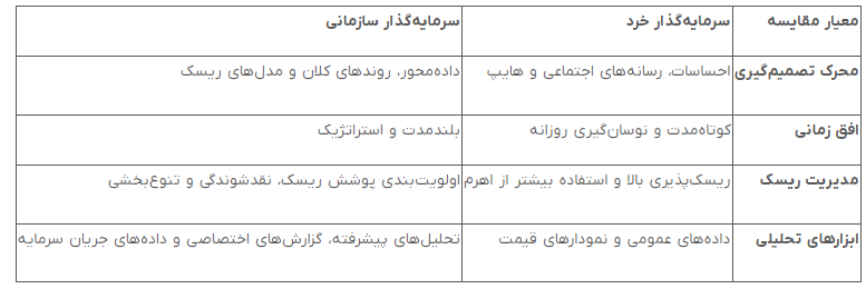 ورود سرمایه سازمانی به بازار کریپتو؛ چگونه قواعد بازی برای سرمایهگذاران تغییر کرده است؟ ورود سرمایه سازمانی به بازار کریپتو؛ چگونه قواعد بازی برای سرمایهگذاران تغییر کرده است؟
