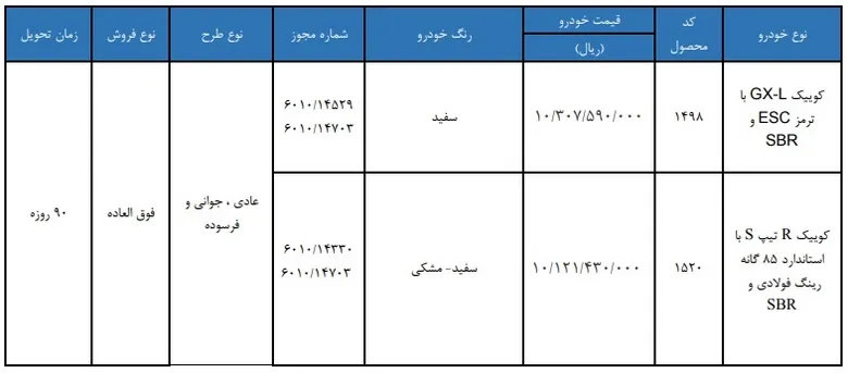 شرایط ثبت نام قرعهکشی فروش فوق العاده سایپا تیر ۱۴۰۵/ به قیمت کارخانه و تحویل ۹۰ روزه خودرو بخرید + لینک شرایط ثبت نام قرعهکشی فروش فوق العاده سایپا تیر ۱۴۰۵/ به قیمت کارخانه و تحویل ۹۰ روزه خودرو بخرید + لینک