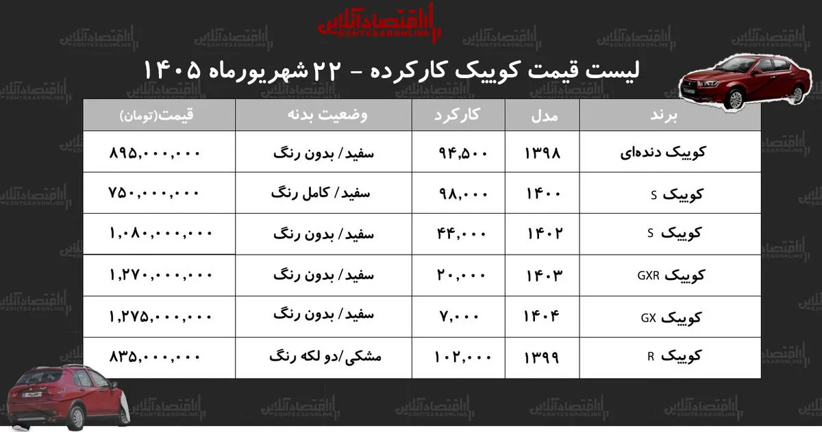لیست قیمت کوییک کارکرده/کوییک دندهای در بازار چند؟+ جدول شهریور ۱۴۰۵ لیست قیمت کوییک کارکرده/کوییک دندهای در بازار چند؟+ جدول شهریور ۱۴۰۵