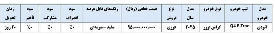 شرایط ثبت نام خودروهای وارداتی تیر ۱۴۰۵/ با مسدودسازی ۵۰۰ میلیون تومان خودرو بخرید+ لینک شرایط ثبت نام خودروهای وارداتی تیر ۱۴۰۵/ با مسدودسازی ۵۰۰ میلیون تومان خودرو بخرید+ لینک