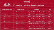 قیمت اجاره مسکن در فرمانیه/ اجاره‌نشینی در این منطقه چقدر سرمایه نیاز دارد؟ + جدول خرداد ۱۴۰۵