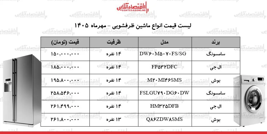 ز ز