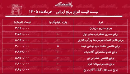 قیمت انواع برنج ایرانی ۱۲ خرداد ۱۴۰۵ + جدول