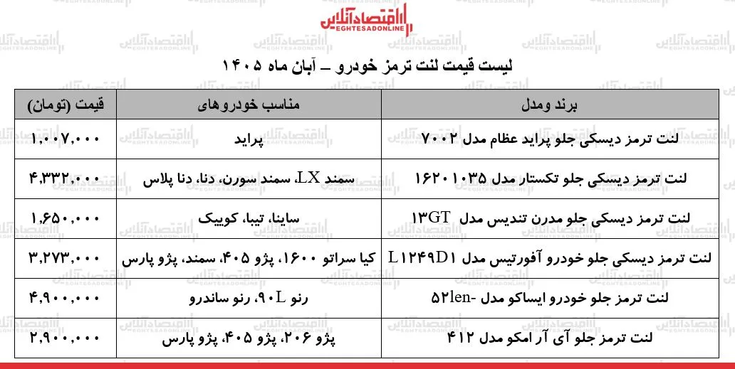 ی ی