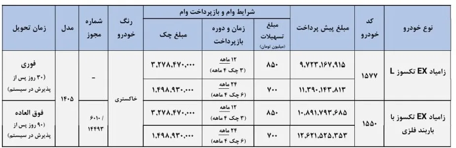 شرایط ثبت نام فروش فوری سایپا مرداد ۱۴۰۵/ با اقساط ۲۴ ماهه خودرو بخرید + تحویل ۳۰ روزه شرایط ثبت نام فروش فوری سایپا مرداد ۱۴۰۵/ با اقساط ۲۴ ماهه خودرو بخرید + تحویل ۳۰ روزه