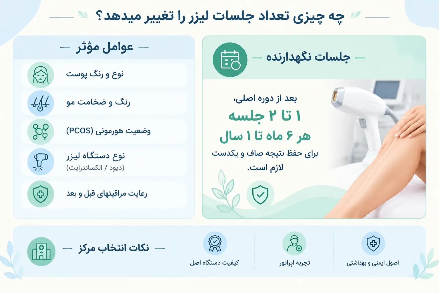عوامل مؤثر بر افزایش یا کاهش تعداد جلسات