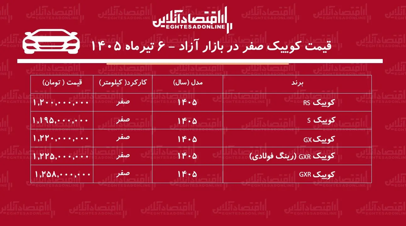 انفجار قیمت کوییک در بازار/ کوییک اوج گرفت+ جدول تیرماه ۱۴۰۵