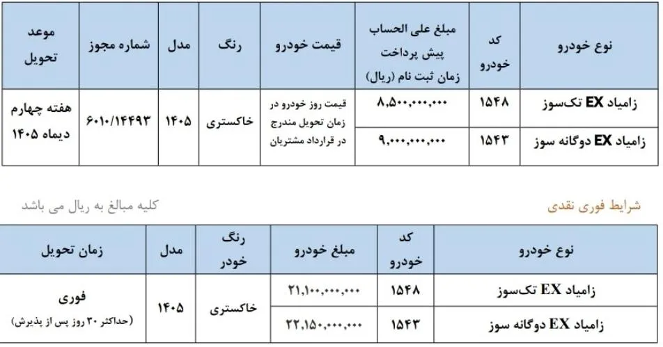 شرایط ثبت نام سایپا شهریور ۱۴۰۵/ بدون قرعهکشی و با تحویل ۳۰ روزه خودرو بخرید + لینک شرایط ثبت نام سایپا شهریور ۱۴۰۵/ بدون قرعهکشی و با تحویل ۳۰ روزه خودرو بخرید + لینک