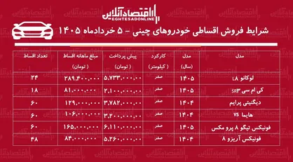 شرایط جدید فروش اقساطی خودروهای چینی در بازار + جدول خرداد ۱۴۰۵