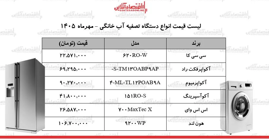 ز ز