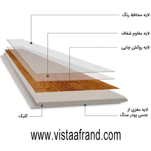 کفپوش SPC؛ انتخاب هوشمندانه یا هزینه اضافه؟
