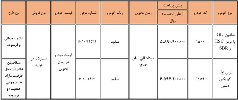 متقاضیان ثبت نام سایپا بخوانند / در پیش فروش سایپا شرکت کنیم یا نه؟ متقاضیان ثبت نام سایپا بخوانند / در پیش فروش سایپا شرکت کنیم یا نه؟