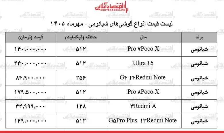 قیمت جدید انواع گوشی‌های شیائومی در بازار + جدول ۹ مهر ۱۴۰۵