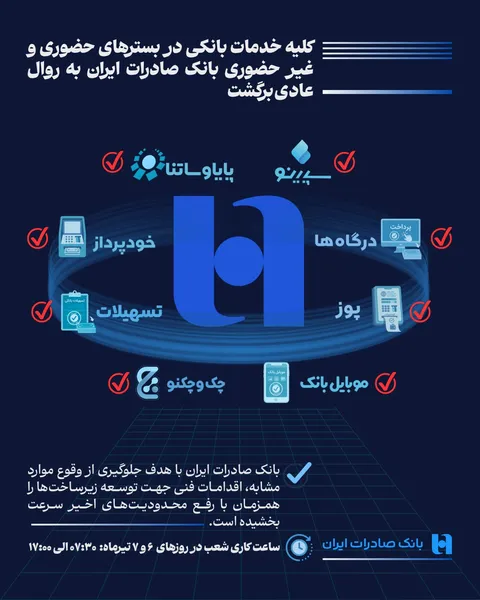  همه خدمات بانک صادرات ایران در بسترهای حضوری و غیرحضوری برقرار شد/شعب شنبه و یکشنبه تا ساعت ۱۷ خدمت‌رسانی می‌کنند