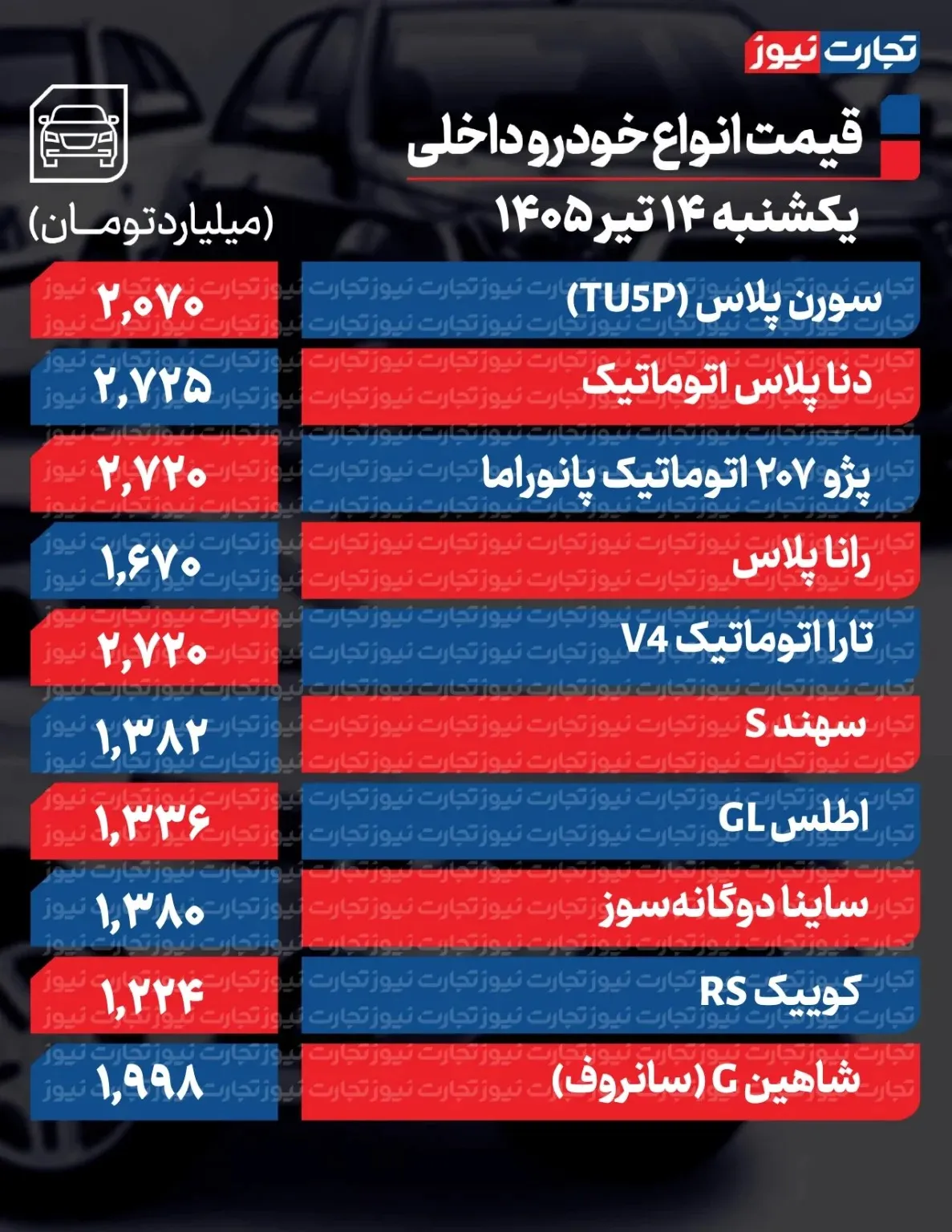 آخرین قیمت خودرو در بازار/ سمند، سهند، اطلس، دنا. پژو و ساینا چند شد؟ + جدول