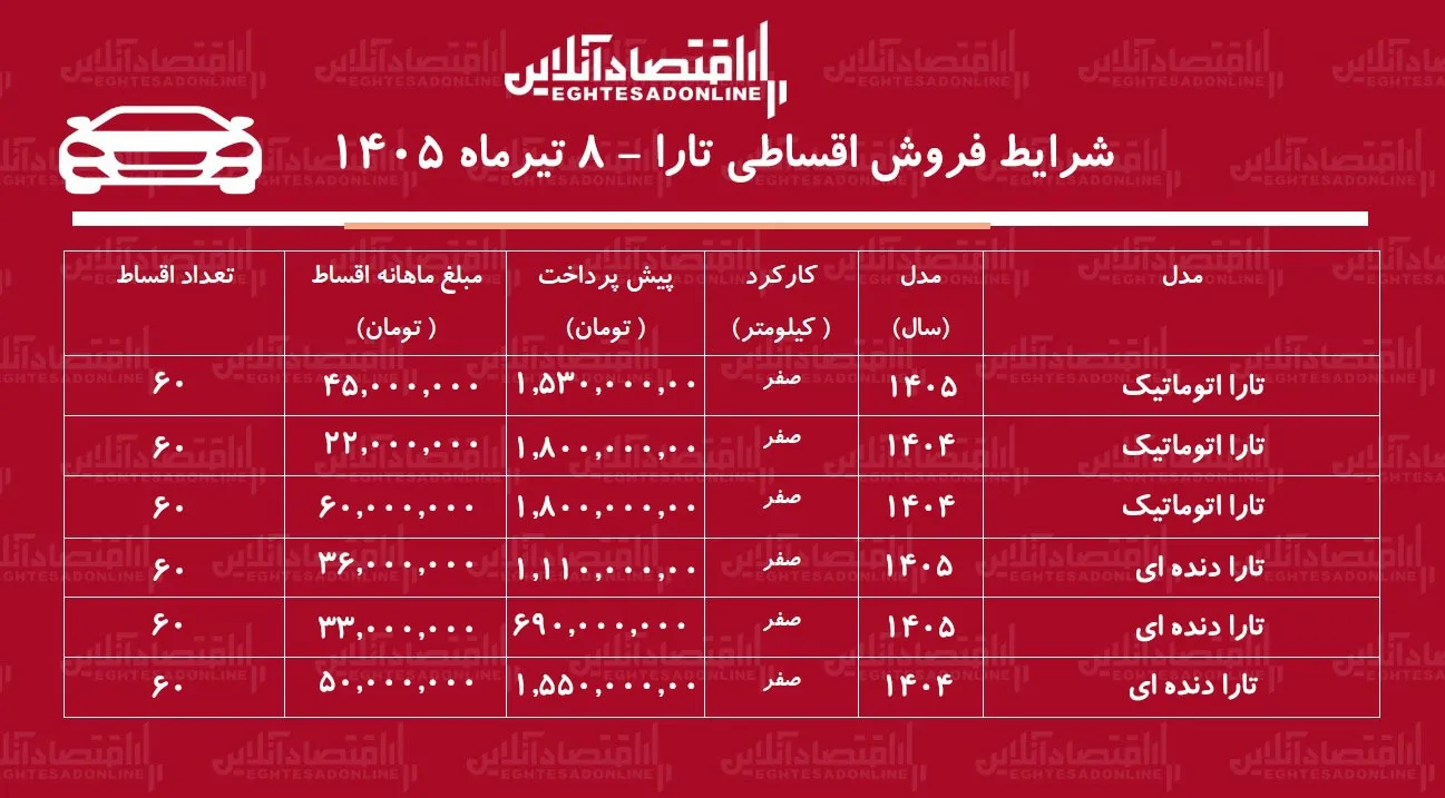 شرایط جدید فروش اقساطی تارا در بازار/ با اقساط ۵ ساله تارا بخرید+ جدول تیرماه ۱۴۰۵
