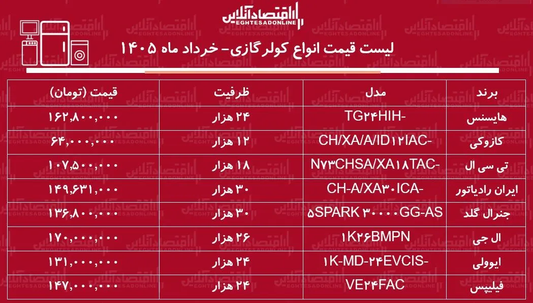 ز