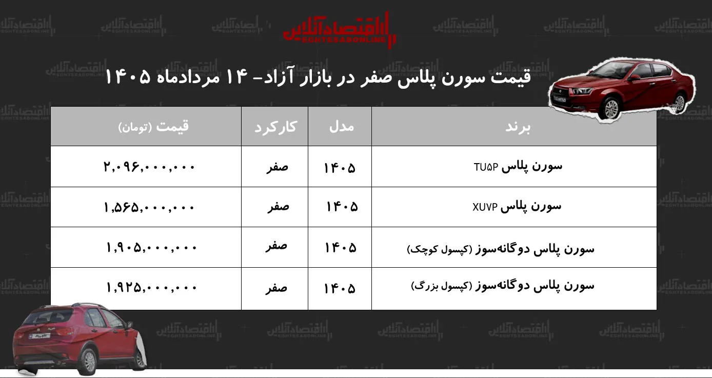 قیمت سمند سورن قیمت سمند سورن