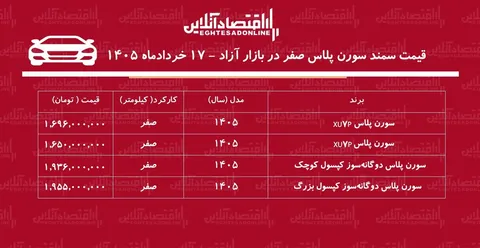 افزایش ناگهانی قیمت سورن پلاس در بازار