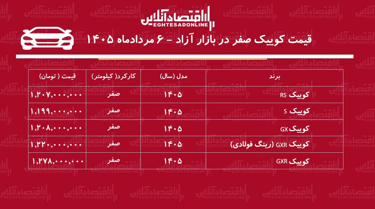 عقب‌نشینی قیمت کوییک در بازار آزاد/ کوییک ارزان شد + جدول قیمت مردادماه ۱۴۰۵