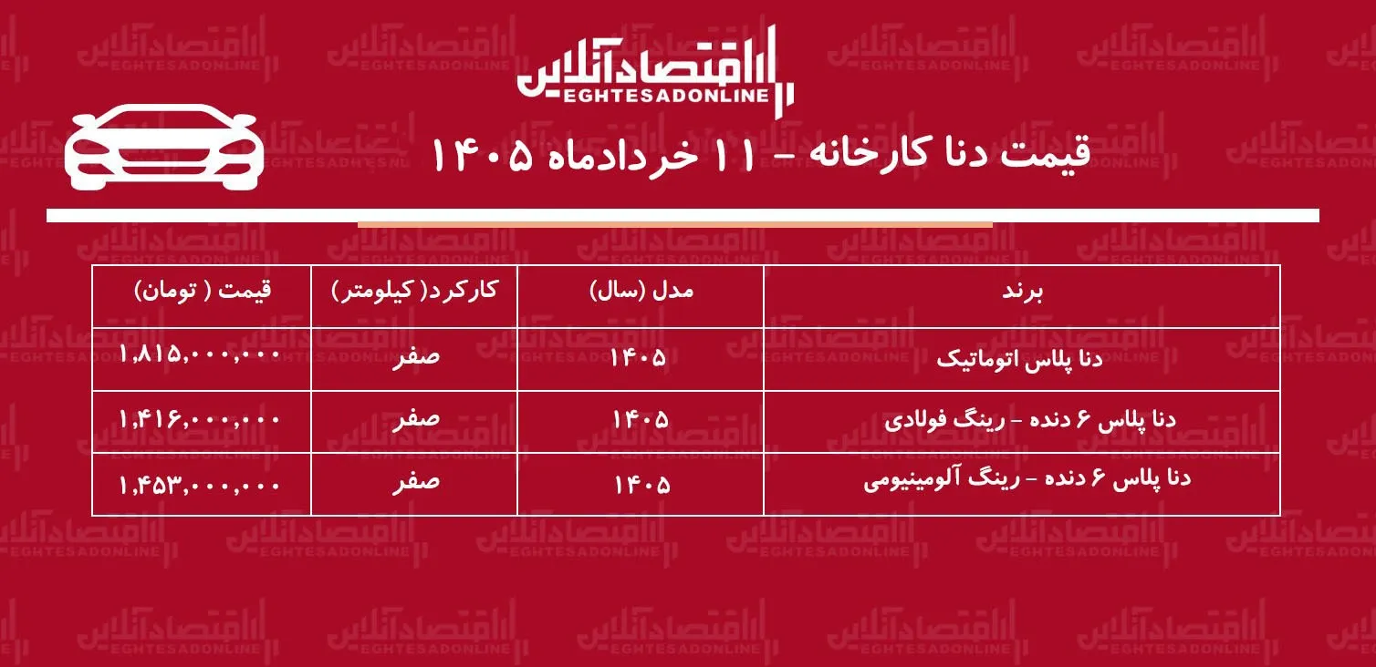 قیمت جدید کارخانه دنا پلاس اعلام شد / صعود قیمت دنا در کارخانه + جدول خردادماه ۱۴۰۵