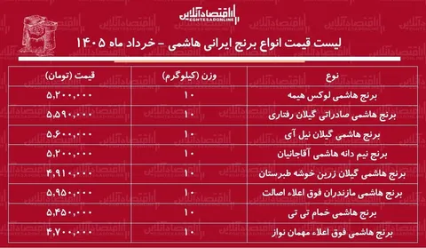 قیمت جدید انواع برنج هاشمی ۴ خرداد ۱۴۰۵