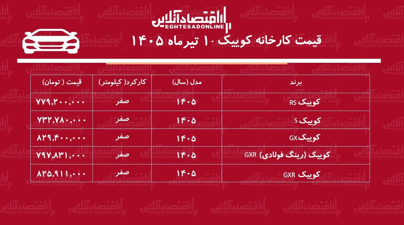 قیمت جدید کارخانه کوییک اعلام شد+ جدول تیرماه ۱۴۰۵ قیمت جدید کارخانه کوییک اعلام شد+ جدول تیرماه ۱۴۰۵
