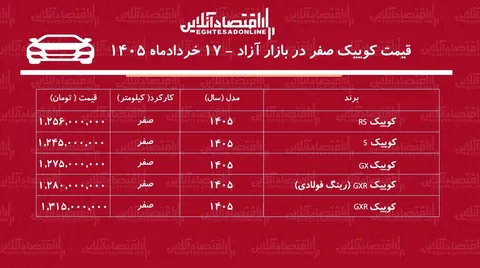 ریزش قیمت کوییک در بازار + جدول خردادماه ۱۴۰۵