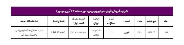 شرایط فروش فوری چانگان تیر ۱۴۰۵/ بدون قرعهکشی و با تحویل ۳۰ روزه خودرو بخرید + لینک شرایط فروش فوری چانگان تیر ۱۴۰۵/ بدون قرعهکشی و با تحویل ۳۰ روزه خودرو بخرید + لینک