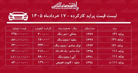 قیمت پراید کارکرده / پراید هاچ‌بک در بازار چند؟ + جدول خردادماه ۱۴۰۵