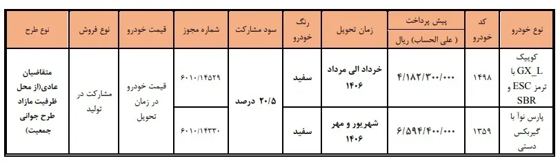 شرایط ثبت نام پیش فروش سایپا نیمه دوم خرداد ۱۴۰۵/ فقط با ۴۱۸ میلیون تومان خودرو بخرید + لینک شرایط ثبت نام پیش فروش سایپا نیمه دوم خرداد ۱۴۰۵/ فقط با ۴۱۸ میلیون تومان خودرو بخرید + لینک