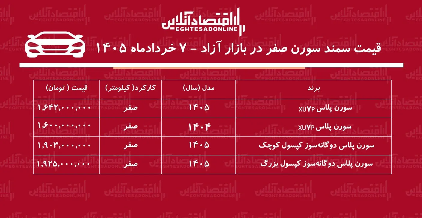 ریزش سنگین قیمت سمند سورن / قیمت سورن عقب‌نشینی کرد + جدول خرداد ۱۴۰۵