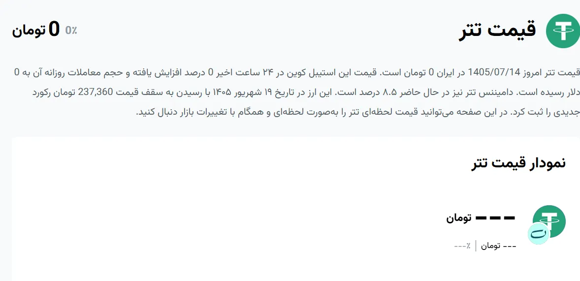 نمایش لحظهای قیمت تتر غیرفعال شد نمایش لحظهای قیمت تتر غیرفعال شد